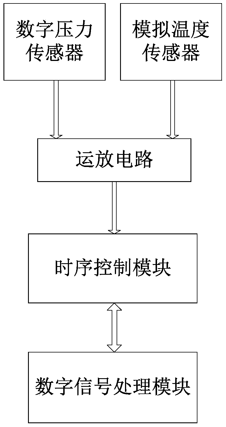 Atmosphere data computer based on Kalman filtering algorithm and implementing method of atmosphere data computer