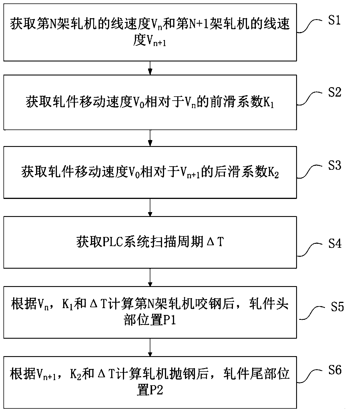 Intelligent steel rolling accurately-rolled piece tracking and handling method