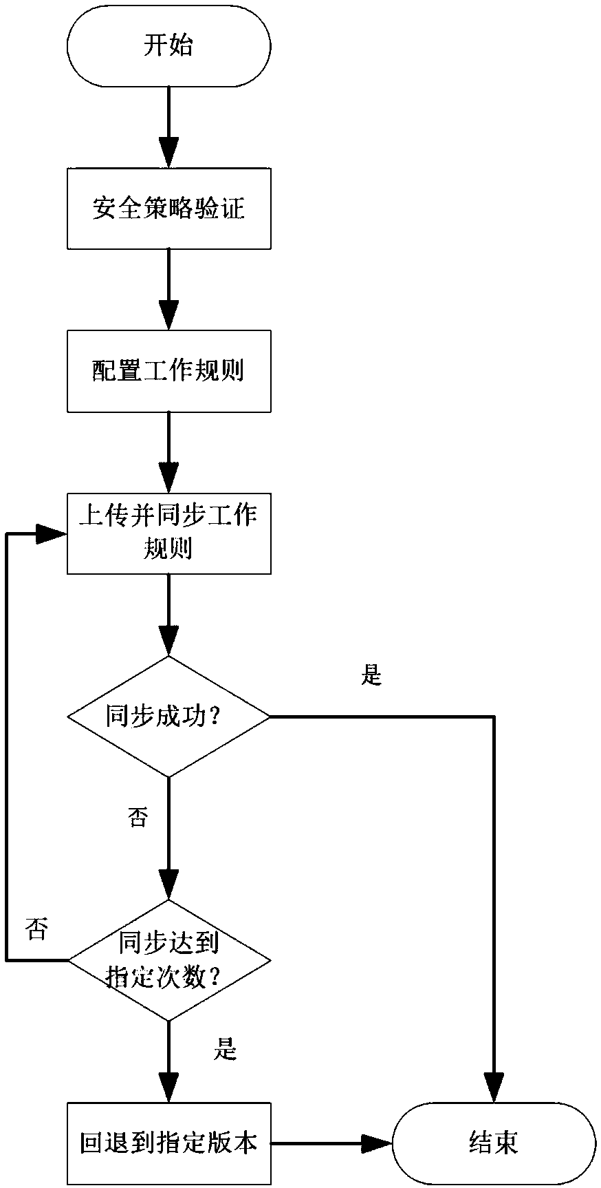 Cloud platform power electrical configuration method based on Internet of Things and intelligent cloud gateway