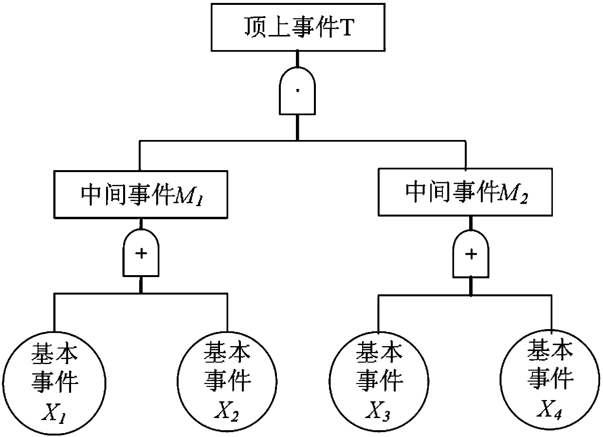 Method for analyzing cause of highway traffic accident