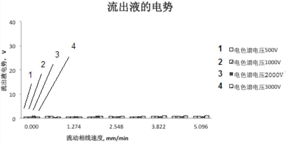 Electricity safety protection device for online detection of pressurized preparative electrochromatography and sample collection