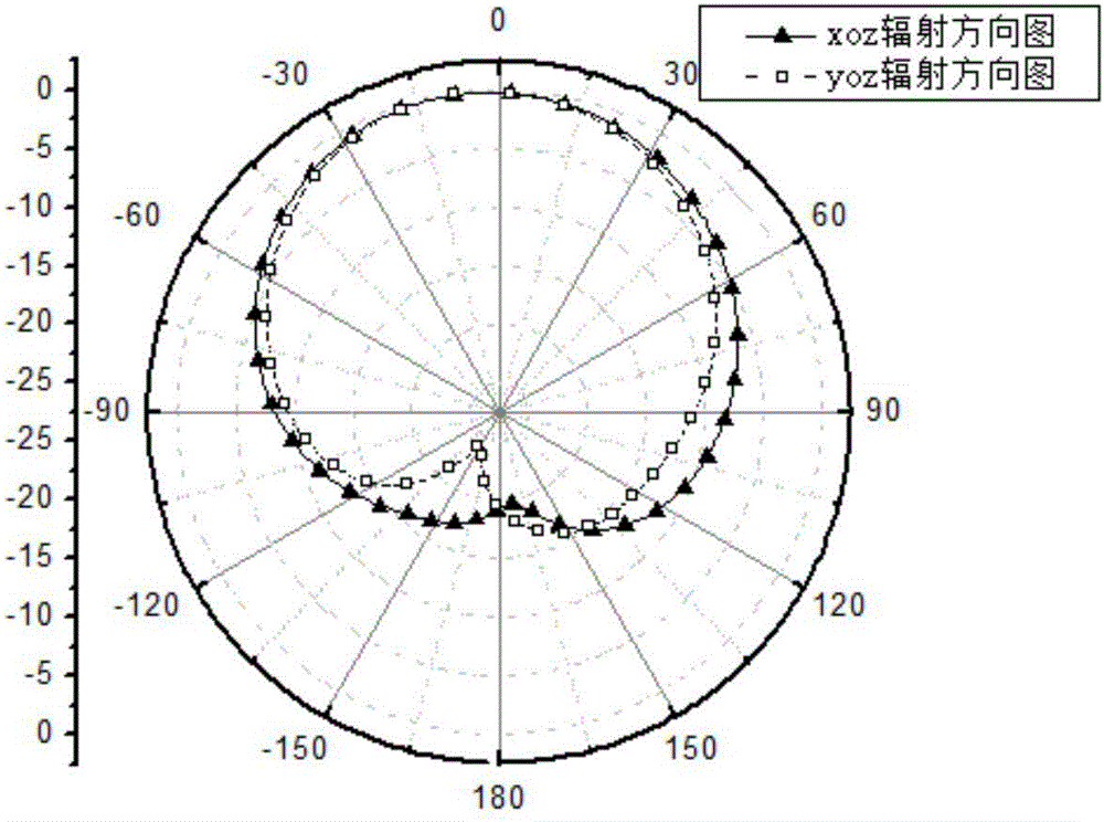 Slot array loading four-unit multi-frequency high-isolation microstrip MIMO antenna