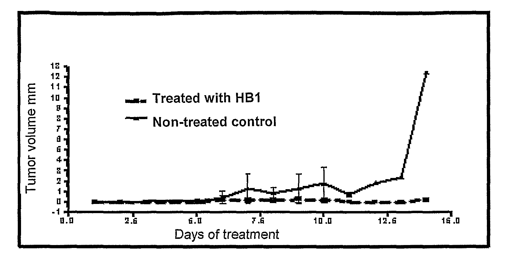 Methods to prepare penta-1,4-dien-3-ones and substituted cyclohexanones and derivatives with antitumoral and antiparasitic properties, the compounds and their uses