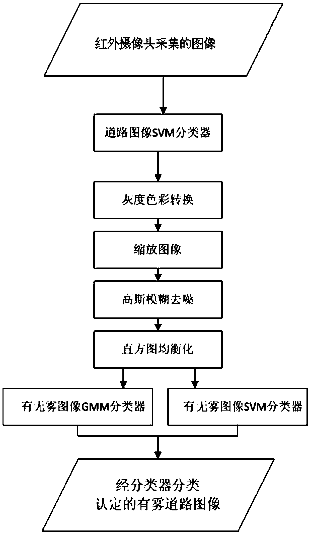 Vision enhancement and visibility early warning system and method based on multi-sensor foggy driving