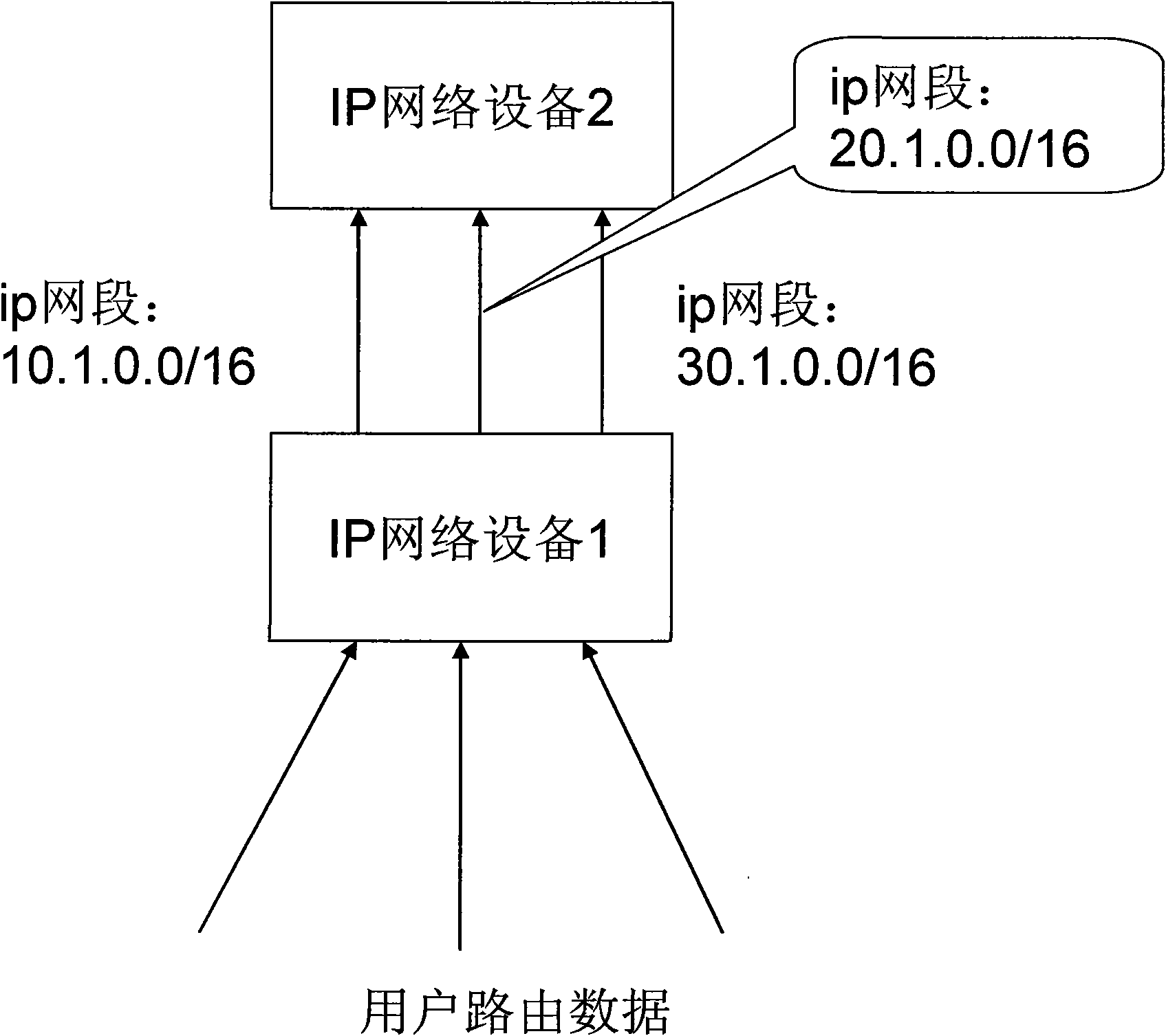 Method for realizing equal cost multipath of IP route and device