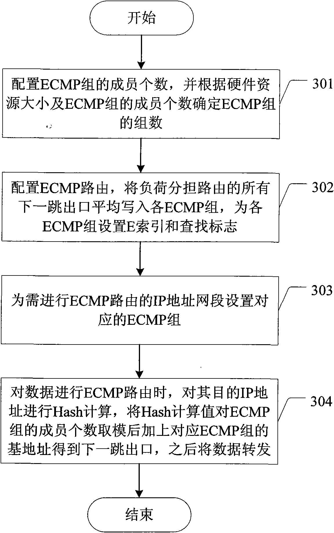 Method for realizing equal cost multipath of IP route and device