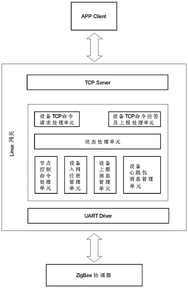 Internet of Things (IOT) system and method for smart hotel