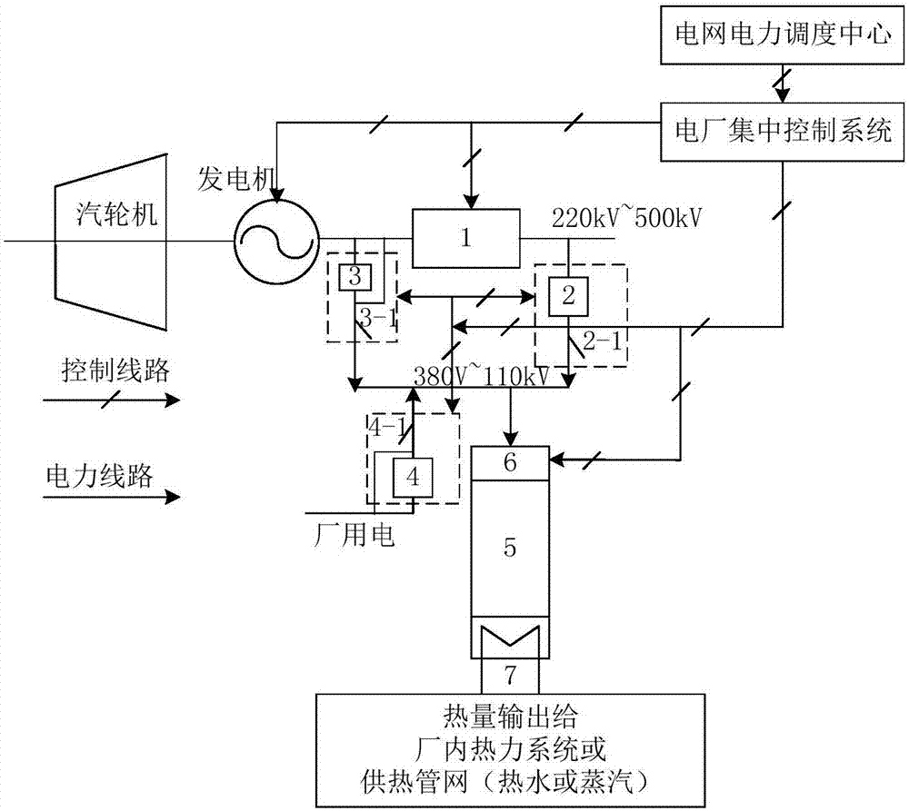 Grid frequency modulation system based on electrode boiler