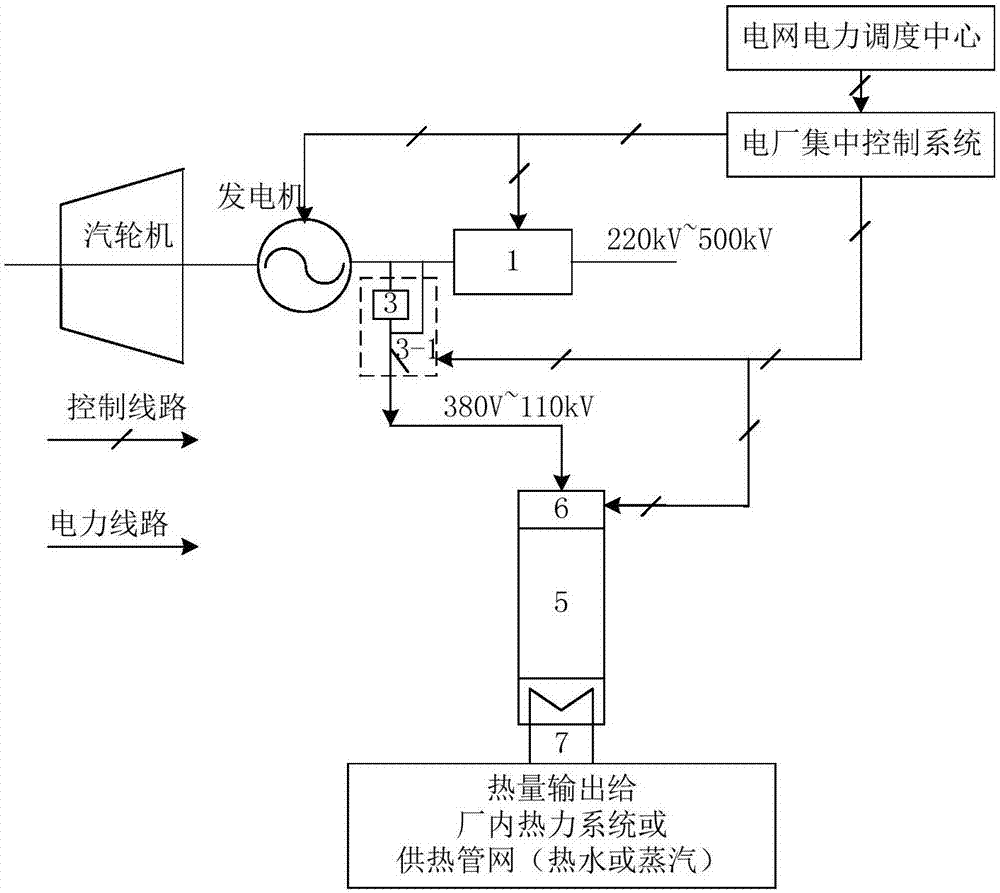 Grid frequency modulation system based on electrode boiler