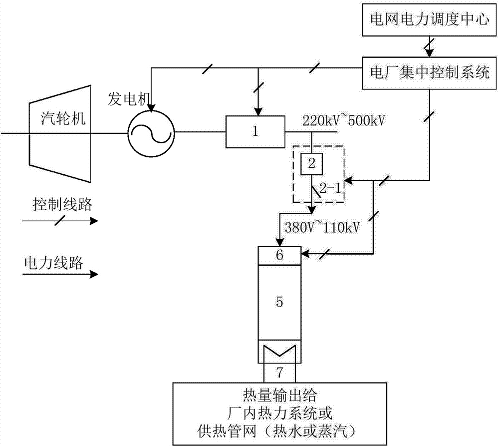 Grid frequency modulation system based on electrode boiler