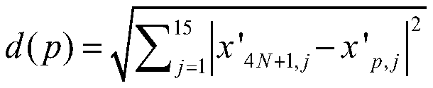 Circuit breaker fault identification method based on closing coil current time domain statistical characteristics