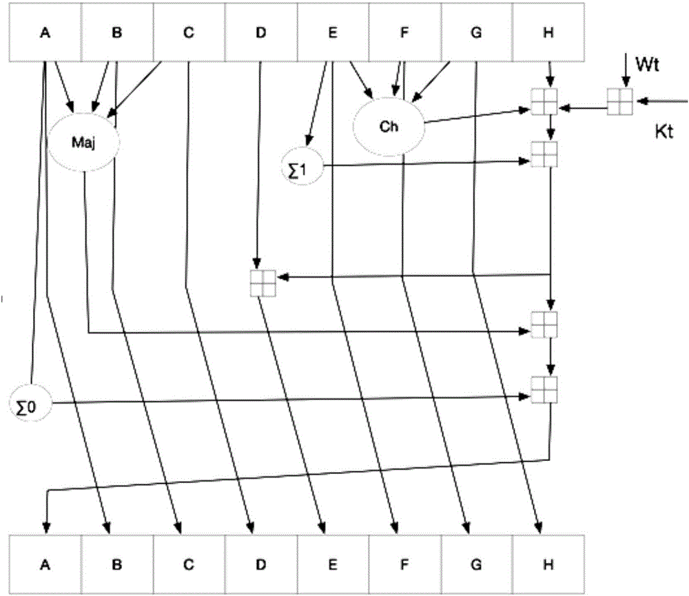 Method of carrying out proof of work on block in block chain system and device thereof