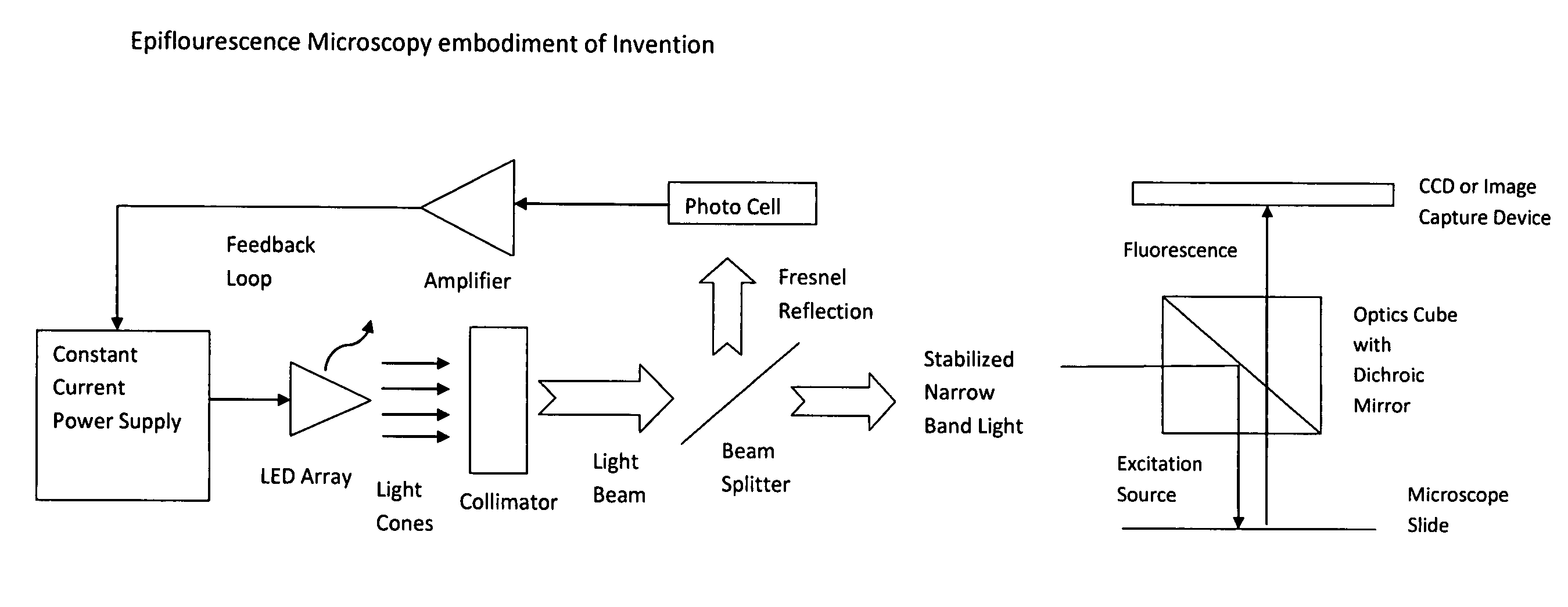 Narrow band fluorophore exciter