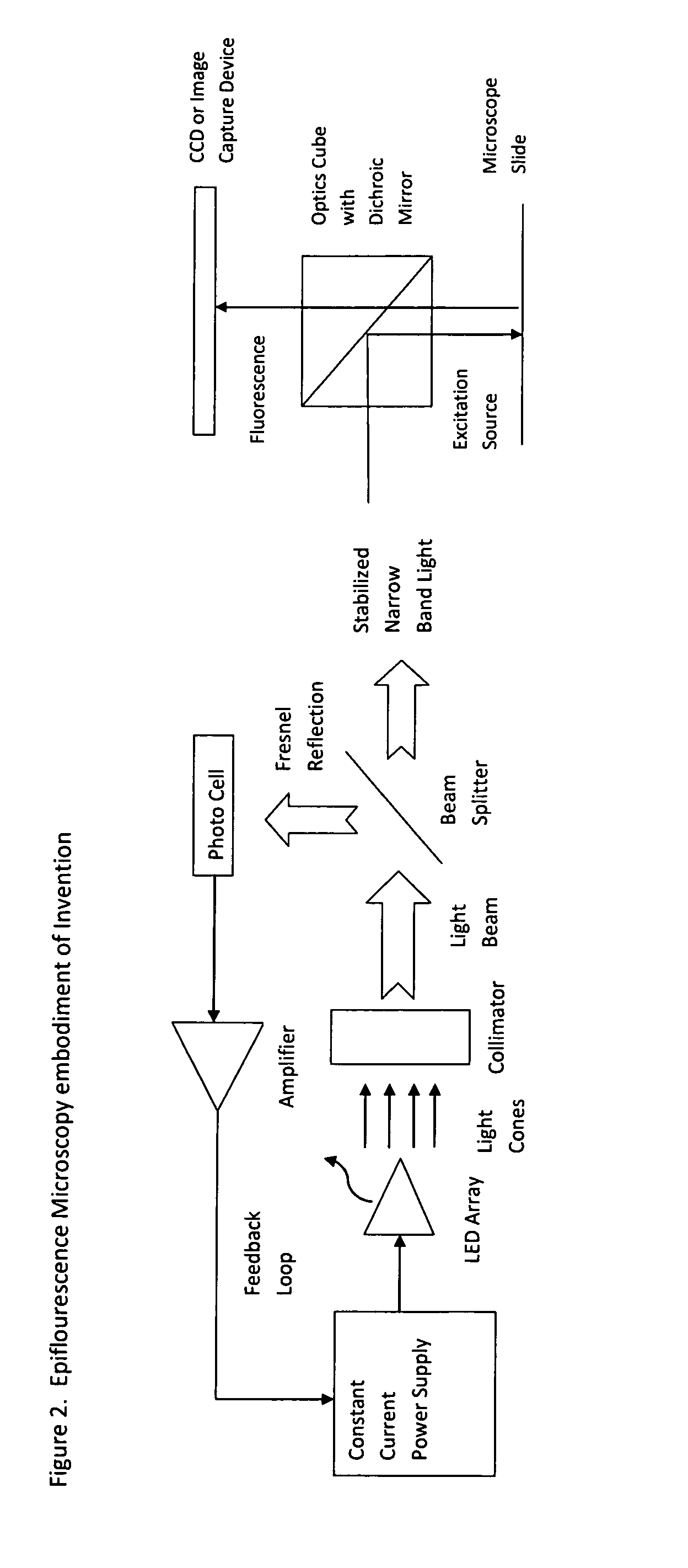 Narrow band fluorophore exciter