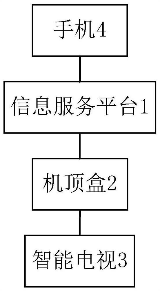 Localized information synchronous push system and method