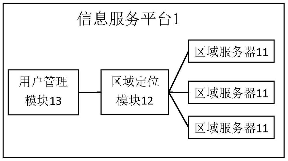 Localized information synchronous push system and method