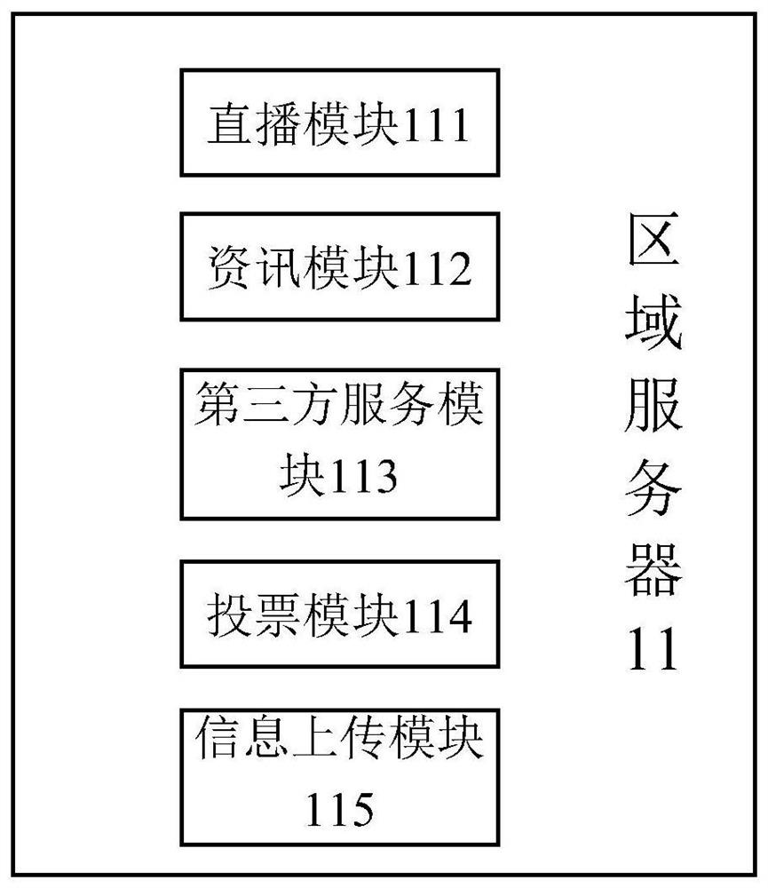 Localized information synchronous push system and method