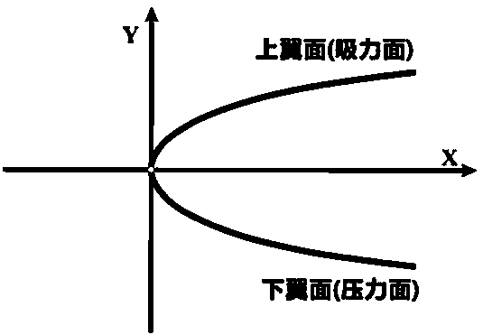 A Calculation Method of Ice Shape Area in Icing Wind Tunnel Test