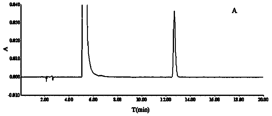 Method for measuring contents of six amino acids in ixeris sonchifolia injection by using pre-column derivatization method