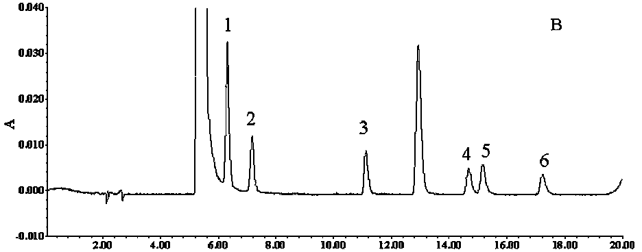 Method for measuring contents of six amino acids in ixeris sonchifolia injection by using pre-column derivatization method