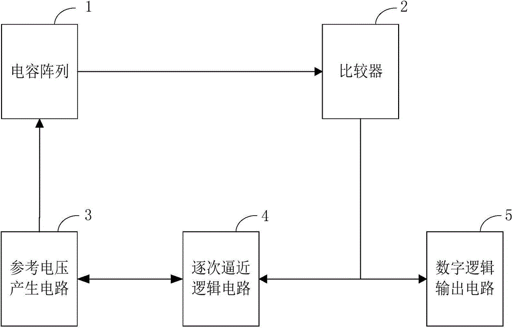 Analog-to-digital converter