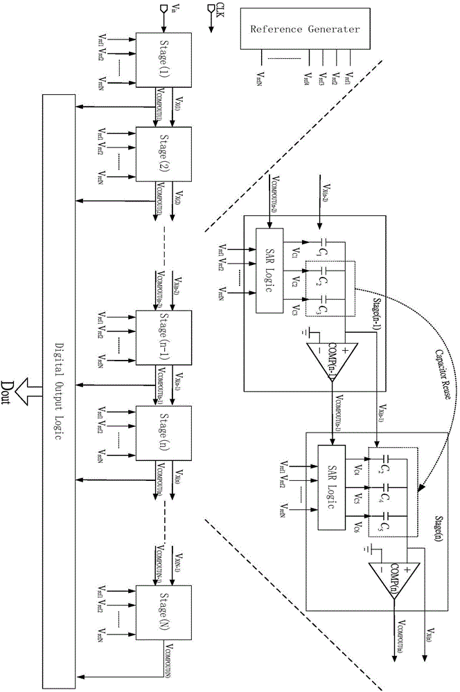 Analog-to-digital converter