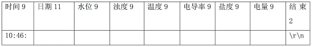 Field station data transmission and integration method