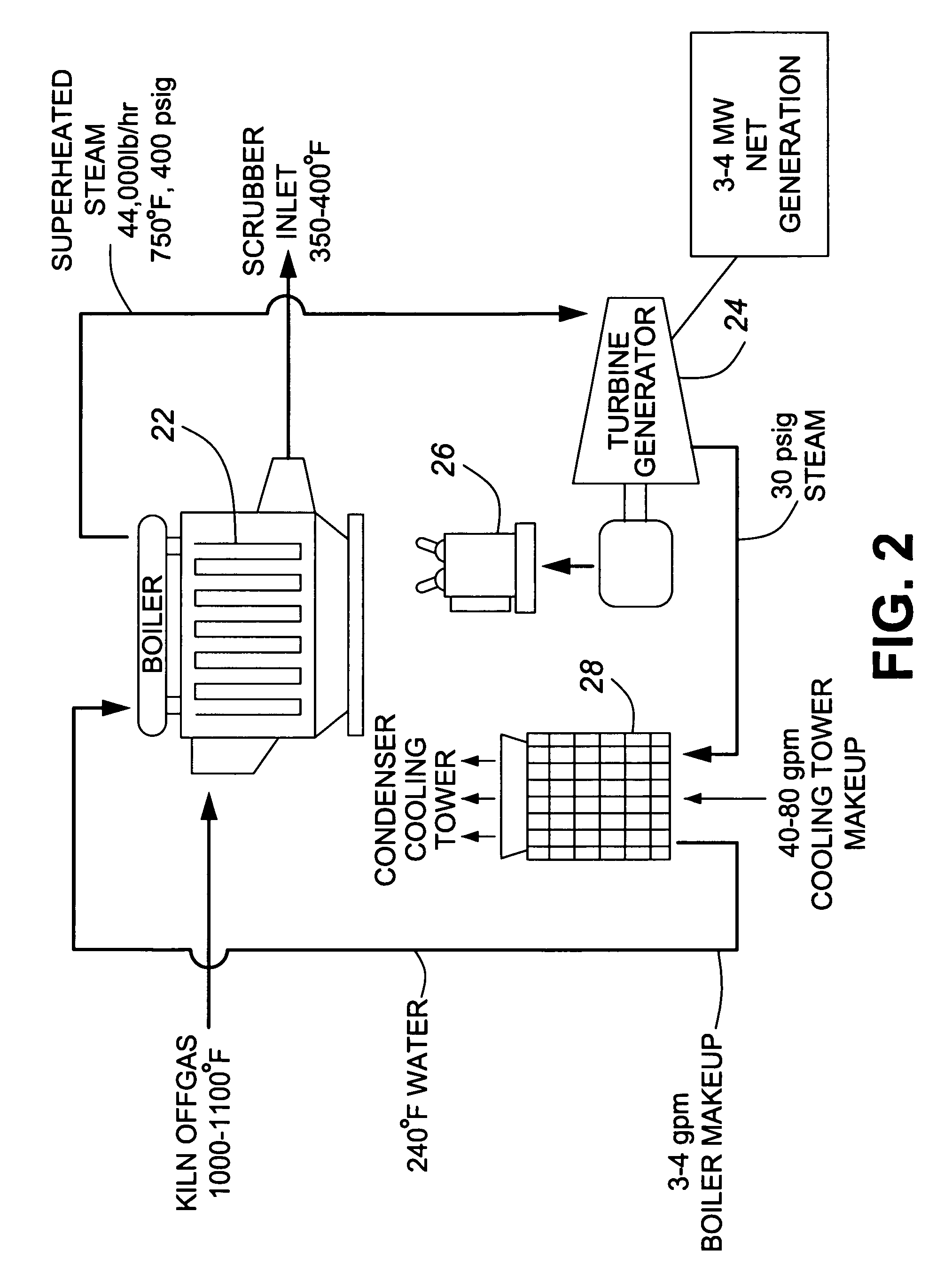 Integrated lime kiln process