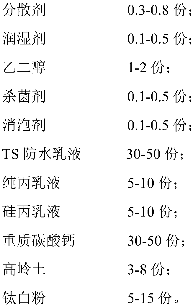 Anticorrosion waterproof coating special for light steel and preparation method thereof