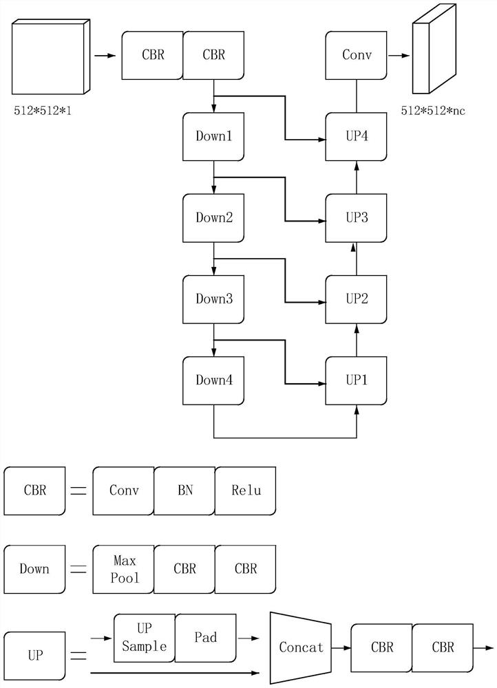 Image segmentation method and device, electronic equipment and computer readable storage medium