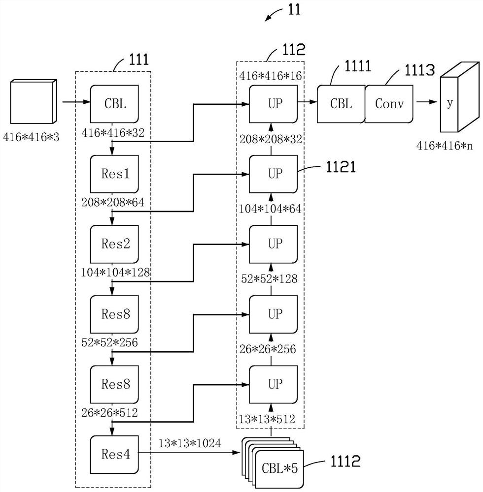 Image segmentation method and device, electronic equipment and computer readable storage medium