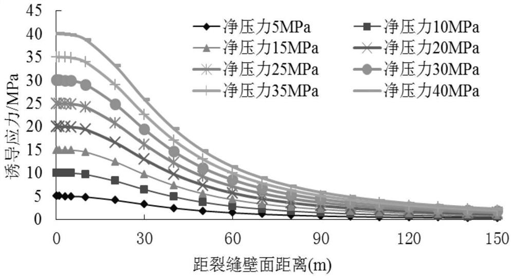 A Method for Optimizing the Perforation Scheme of Staged Fracturing Clusters in Horizontal Wells