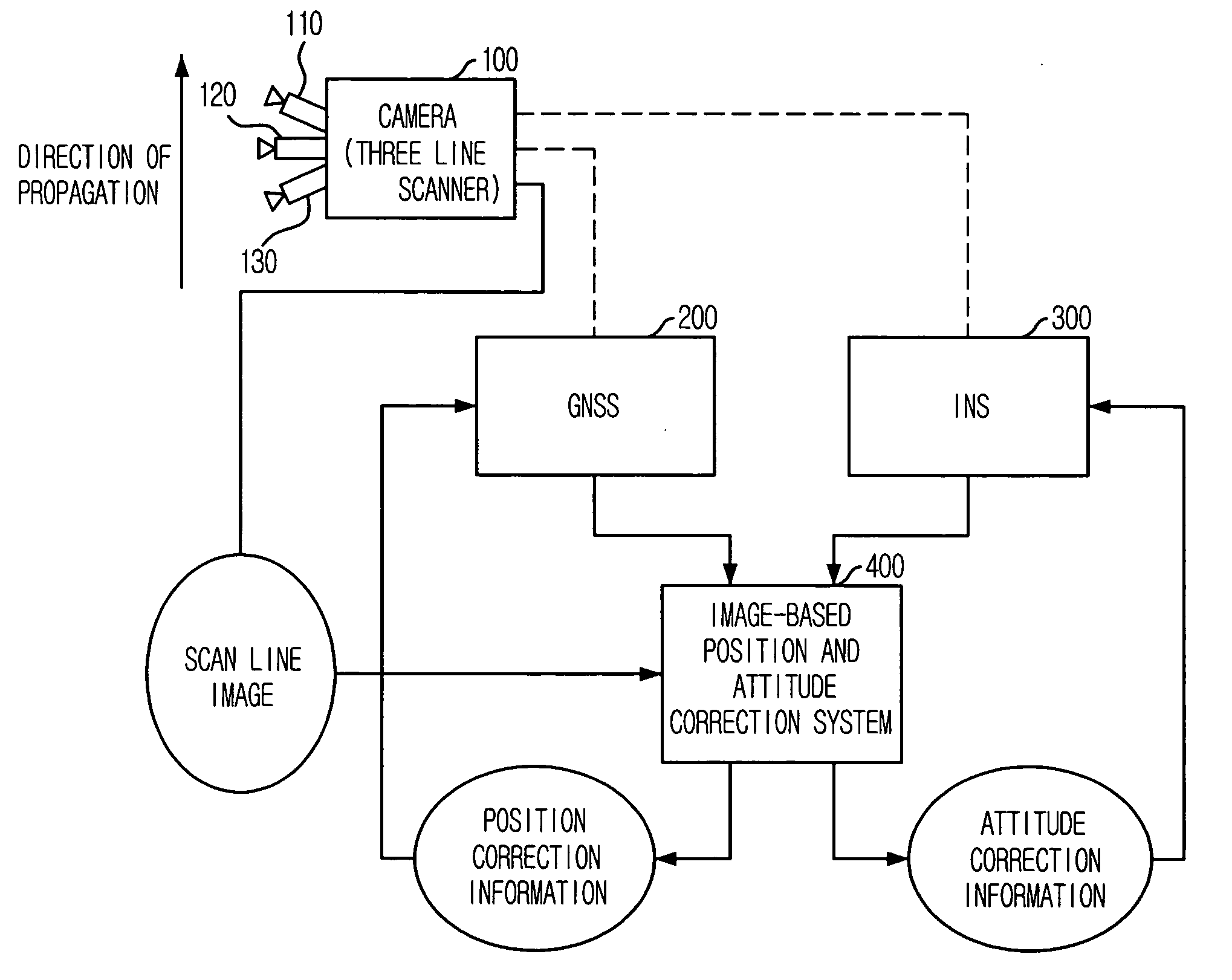 Apparatus for correcting position and attitude information of camera and method thereof