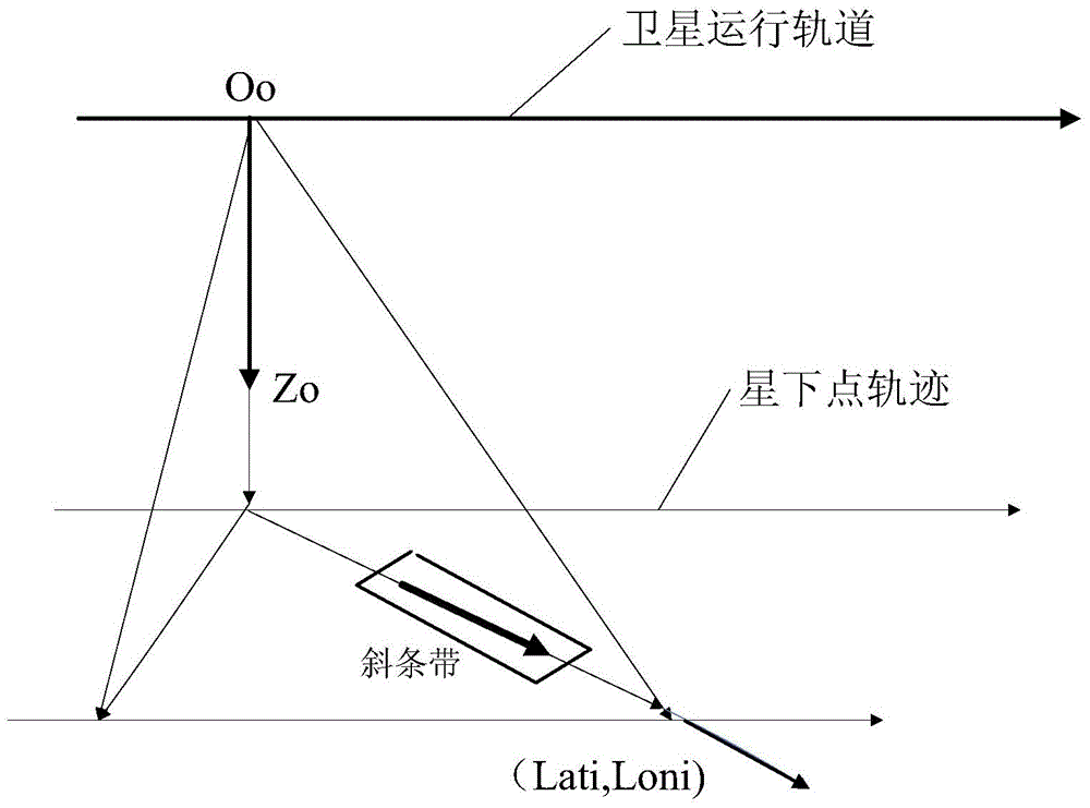 Novel imaging method in agile satellite maneuvering