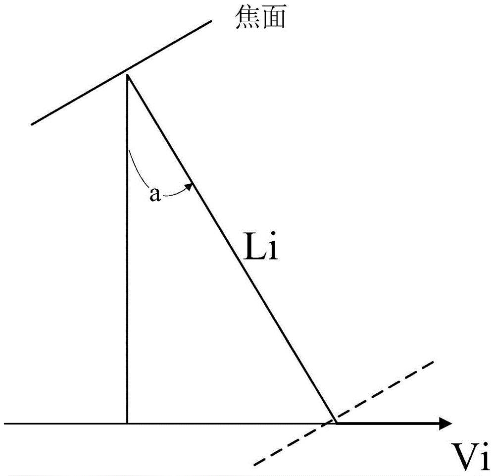 Novel imaging method in agile satellite maneuvering