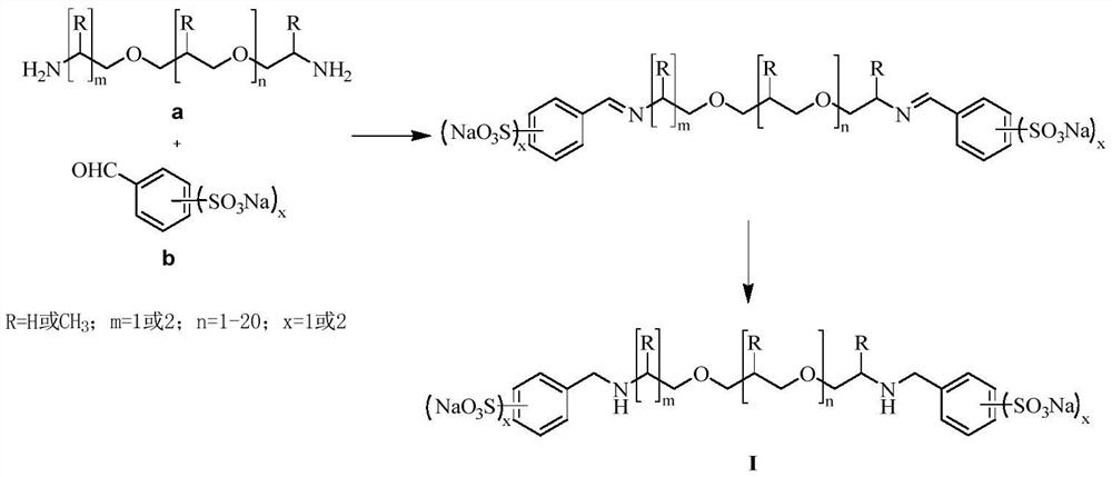 Flexible sulfonic acid type hydrophilic chain extender as well as preparation method and application thereof