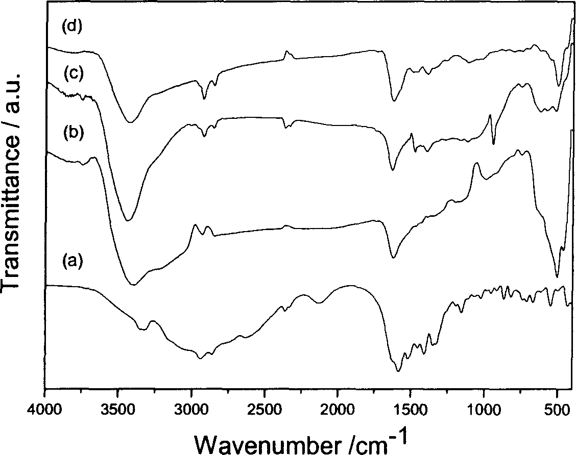 Amino acid intercalation manganese dioxide and its preparation method