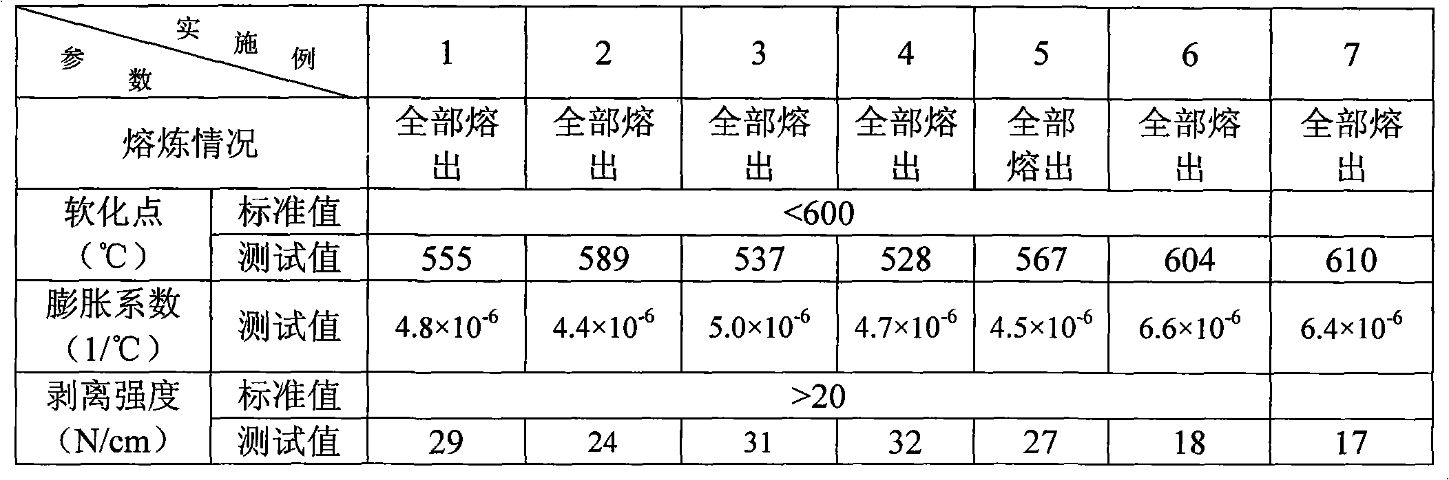 Inorganic adhesive for aluminum paste of silicon solar cells and preparation method thereof