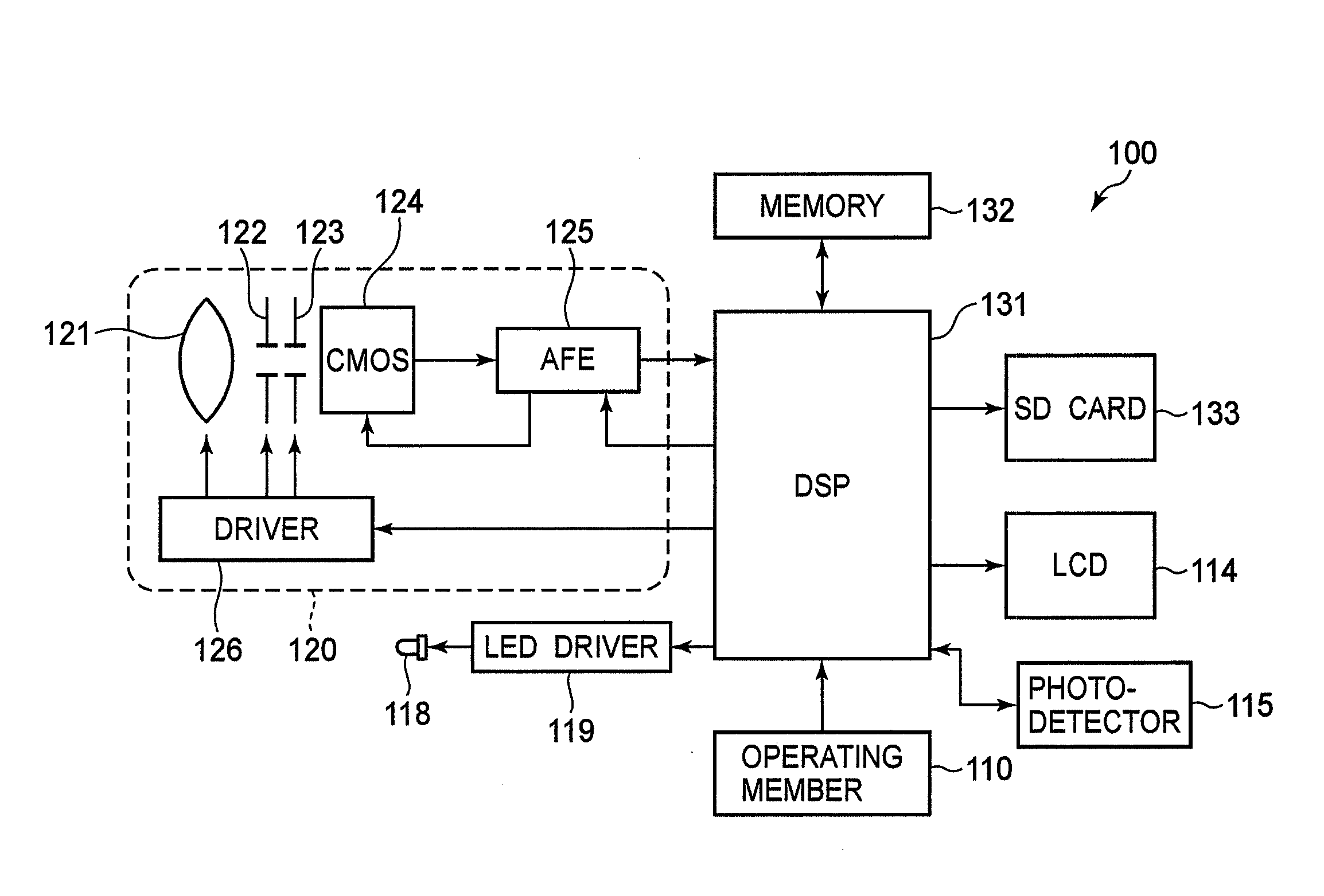 Imager capturing an image with a rolling shutter