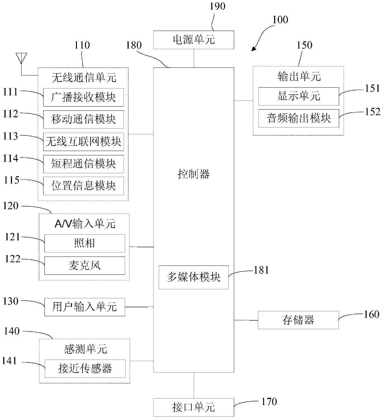 Image management optimization method for mobile terminal and mobile terminal