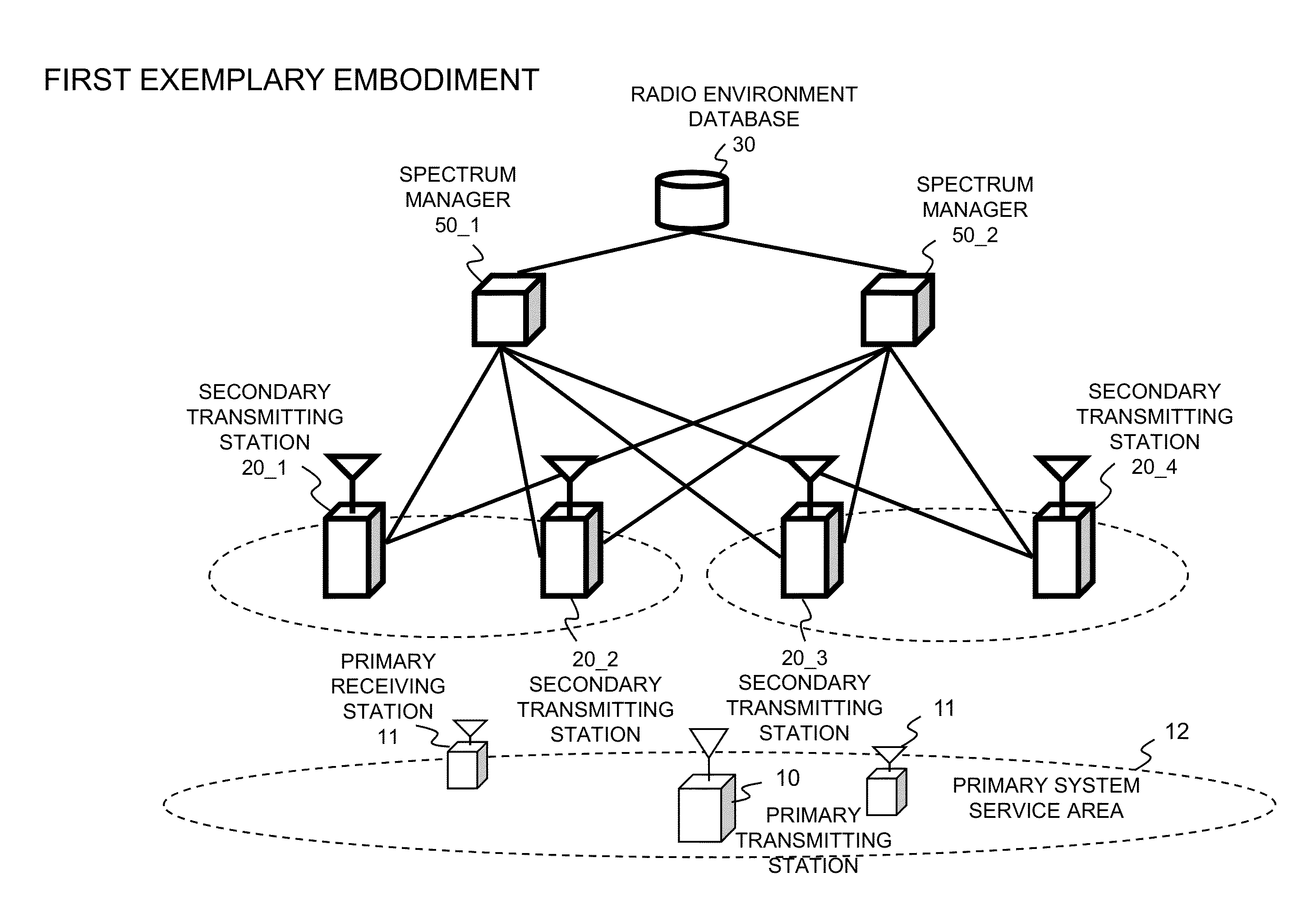 Frequency management apparatus and frequency management method in wireless system