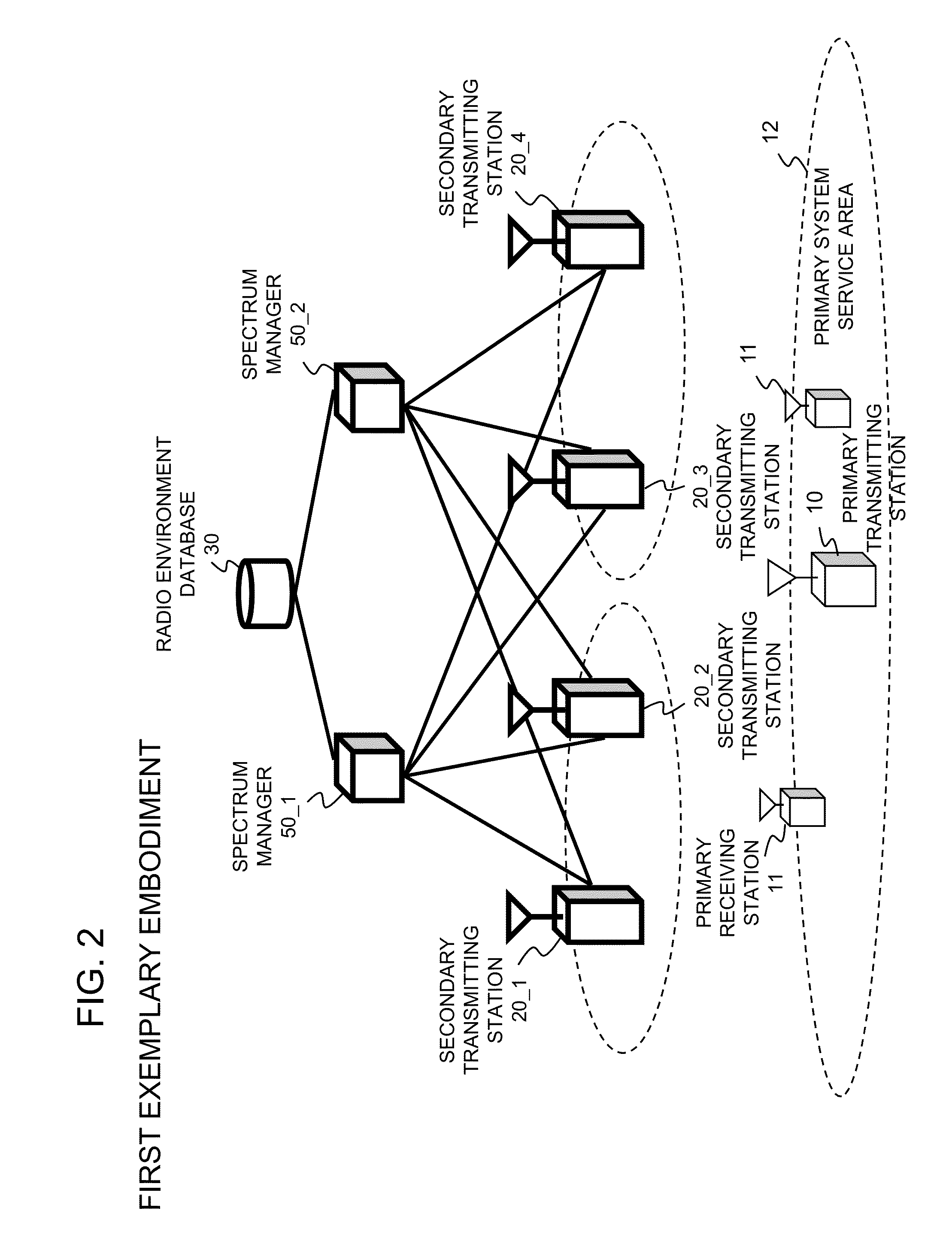 Frequency management apparatus and frequency management method in wireless system