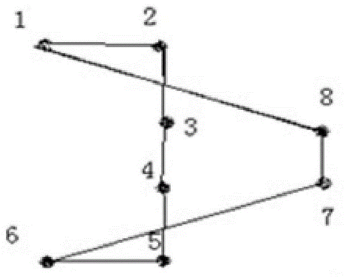 A ground object pattern spot automatic generation method based on artificial ground object characteristics