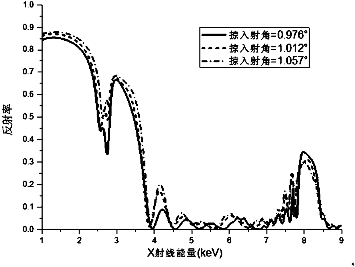 A precision assembly method for an eight-channel Kirkpatrick-Baez microscope