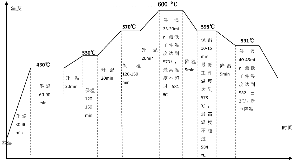 A process method and fixture for reducing defects in vacuum brazing of 6061 aluminum alloy