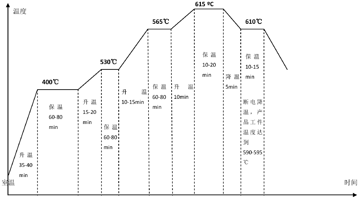 A process method and fixture for reducing defects in vacuum brazing of 6061 aluminum alloy