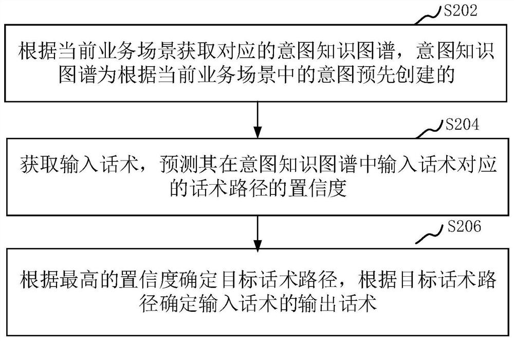 Knowledge graph-based verbal skill path selection method and device, and computer equipment