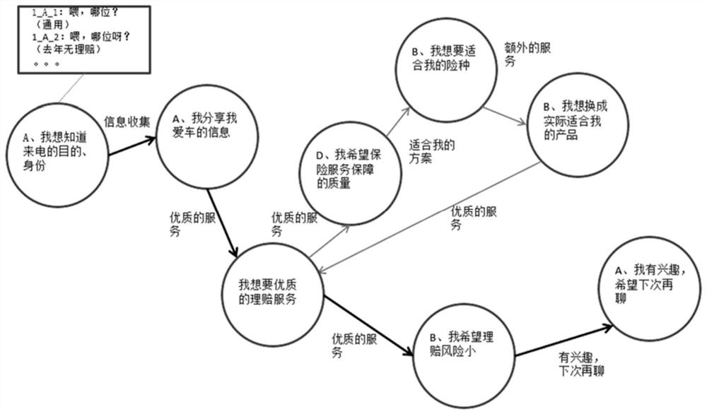 Knowledge graph-based verbal skill path selection method and device, and computer equipment