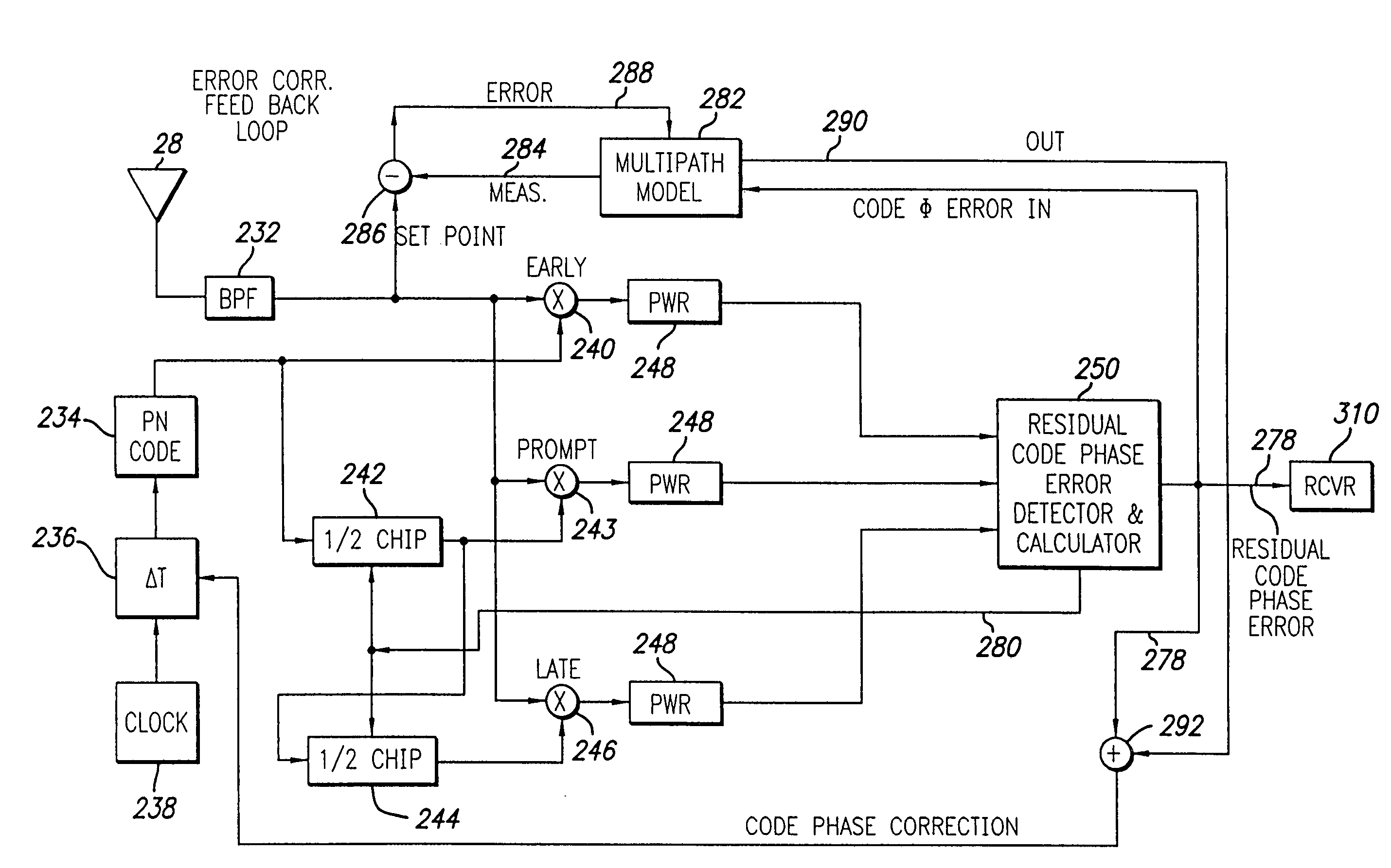 Multipath processing for GPS receivers