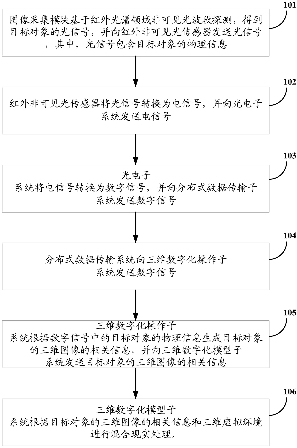 Mixed-reality (MR) method and system